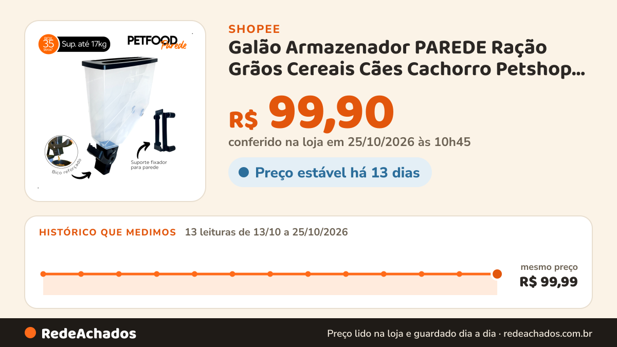 Histórico de preço de Galão Armazenador PAREDE Ração Grãos Cereais Cães Cachorro Petshop Slim 35L - 10kG a 13KG na Shopee: 13 leituras de 13/10/2026 a 25/10/2026, mesmo preço, R$ 99,99, em todas; R$ 99,90 conferido em 25/10/2026 às 10h45