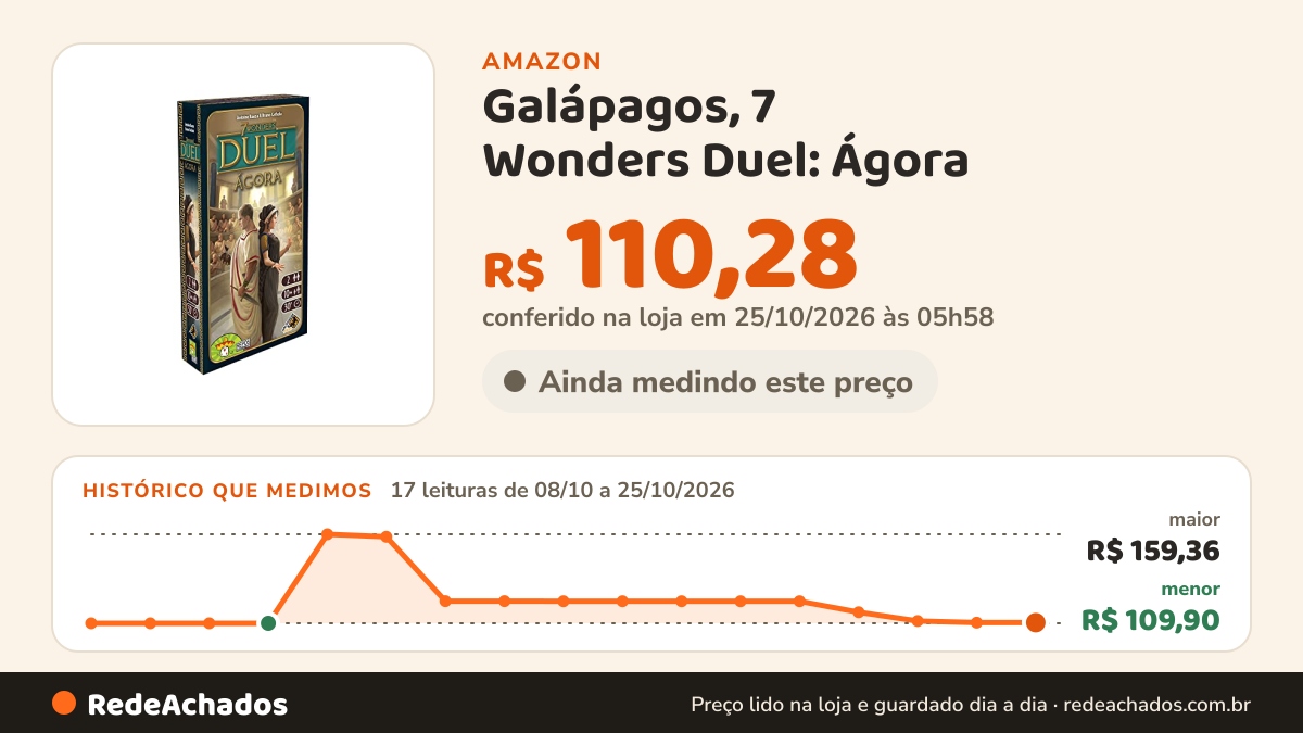 Histórico de preço de Galápagos, 7 Wonders Duel: Ágora (Expansão), Jogo de Tabuleiro em Dupla, 2 jogadores, 30… na Amazon: 17 leituras de 08/10/2026 a 25/10/2026, menor R$ 109,90, maior R$ 159,36; R$ 110,28 conferido em 25/10/2026 às 05h58