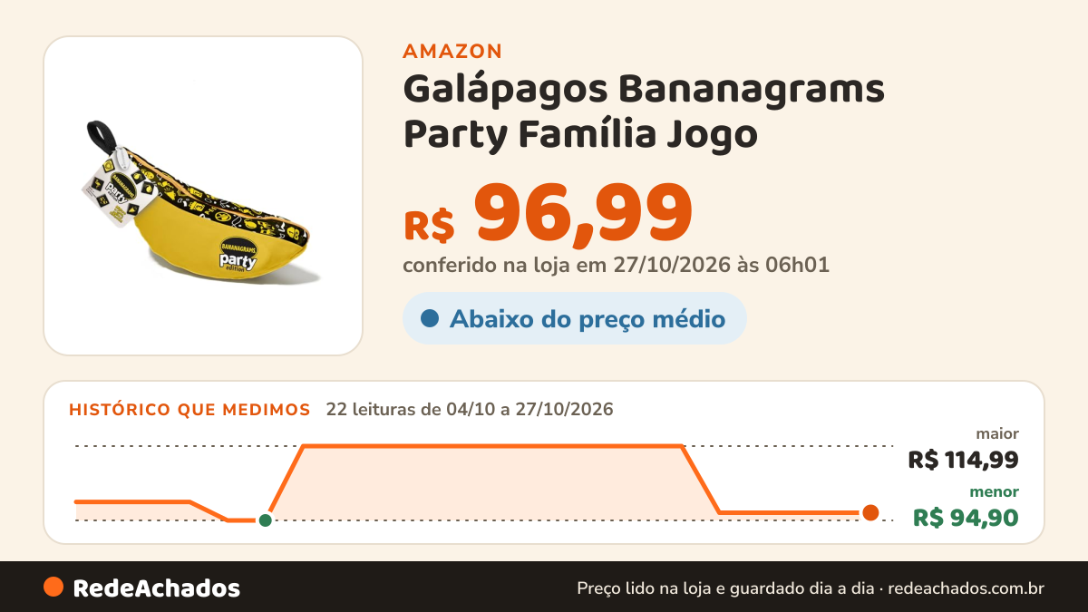 Histórico de preço de Galápagos Bananagrams Party Família Jogo na Amazon: 22 leituras de 04/10/2026 a 27/10/2026, menor R$ 94,90, maior R$ 114,99; R$ 96,99 conferido em 27/10/2026 às 06h01