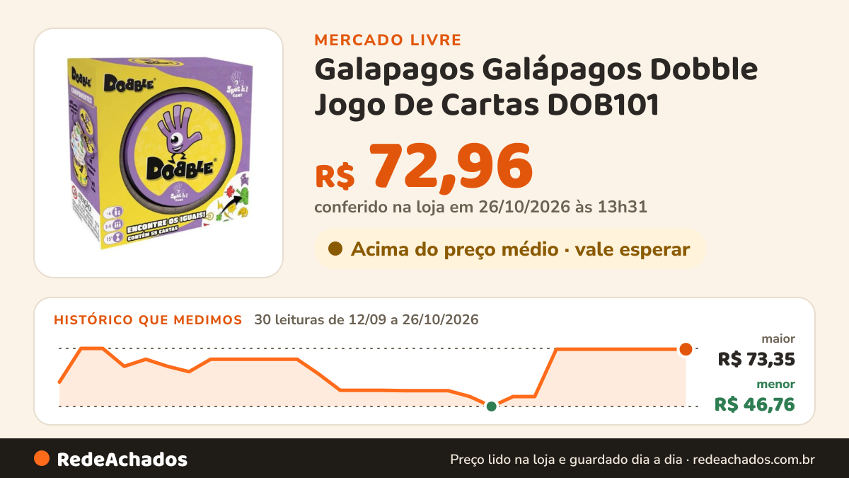Histórico de preço de Galapagos Galápagos Dobble Jogo De Cartas DOB101 no Mercado Livre: 30 leituras de 12/09/2026 a 26/10/2026, menor R$ 46,76, maior R$ 73,35; R$ 72,96 conferido em 26/10/2026 às 13h31