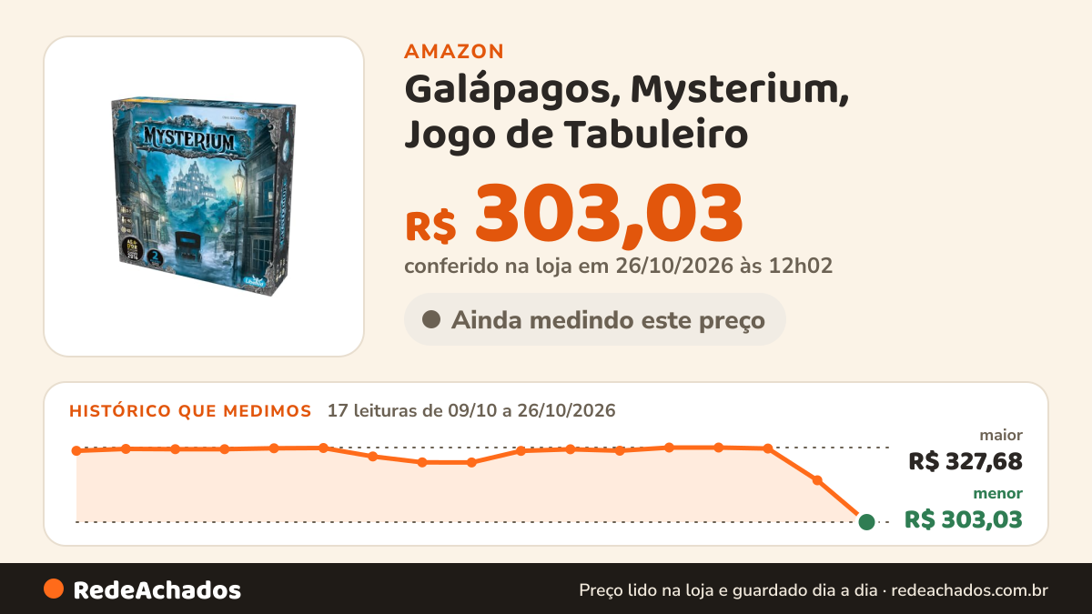 Histórico de preço de Galápagos, Mysterium, Jogo de Tabuleiro na Amazon: 17 leituras de 09/10/2026 a 26/10/2026, menor R$ 303,03, maior R$ 327,68; R$ 303,03 conferido em 26/10/2026 às 12h02