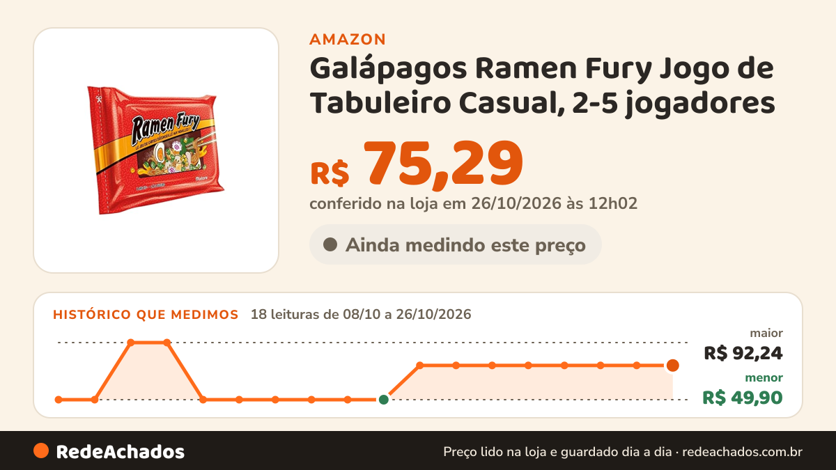 Histórico de preço de Galápagos Ramen Fury Jogo de Tabuleiro Casual, 2-5 jogadores na Amazon: 18 leituras de 08/10/2026 a 26/10/2026, menor R$ 49,90, maior R$ 92,24; R$ 75,29 conferido em 26/10/2026 às 12h02