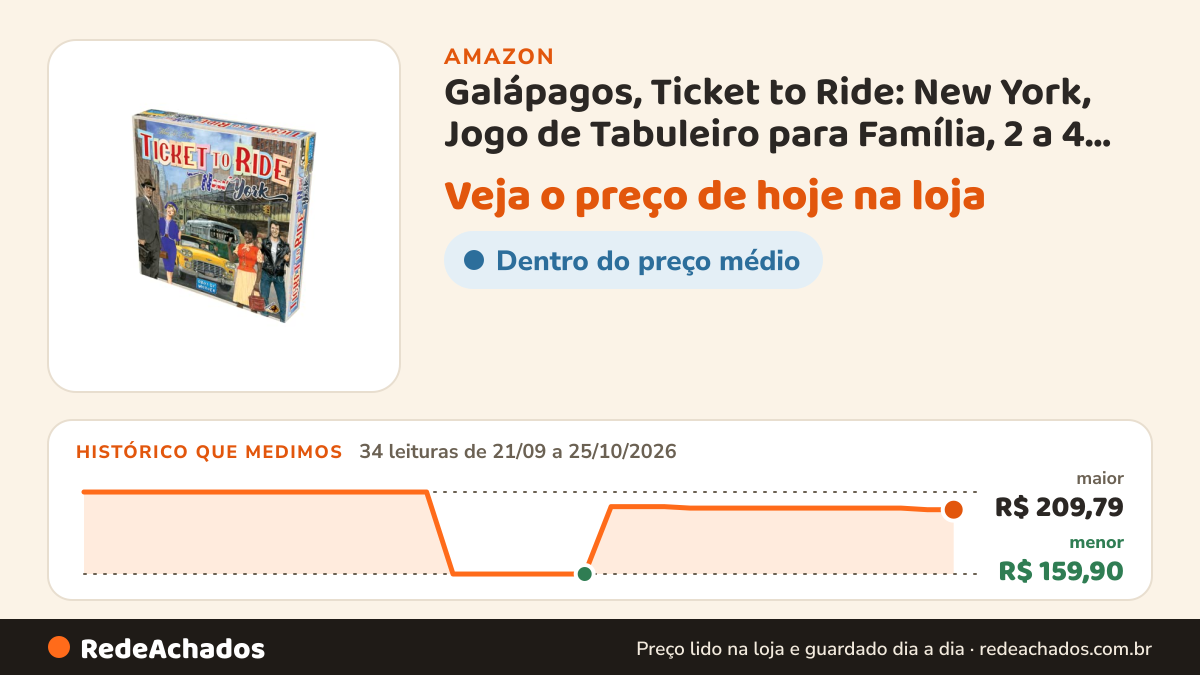 Histórico de preço de Galápagos, Ticket to Ride: New York, Jogo de Tabuleiro para Família, 2 a 4 jogadores… na Amazon: 34 leituras de 21/09/2026 a 25/10/2026, menor R$ 159,90, maior R$ 209,79