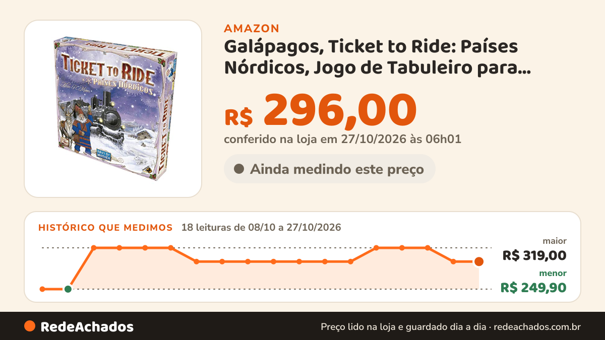 Histórico de preço de Galápagos, Ticket to Ride: Países Nórdicos, Jogo de Tabuleiro para Amigos, 2 a 3… na Amazon: 18 leituras de 08/10/2026 a 27/10/2026, menor R$ 249,90, maior R$ 319,00; R$ 296,00 conferido em 27/10/2026 às 06h01