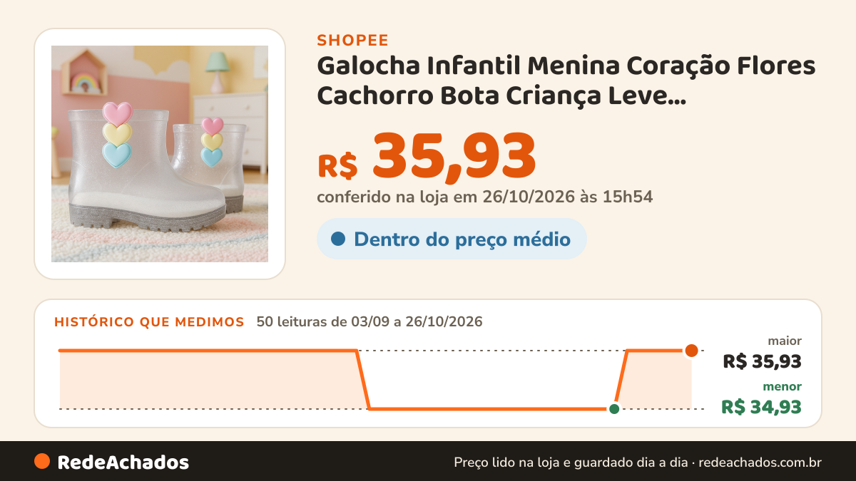 Histórico de preço de Galocha Infantil Menina Coração Flores Cachorro Bota Criança Leve Confortável Impermeável na Shopee: 50 leituras de 03/09/2026 a 26/10/2026, menor R$ 34,93, maior R$ 35,93; R$ 35,93 conferido em 26/10/2026 às 15h54