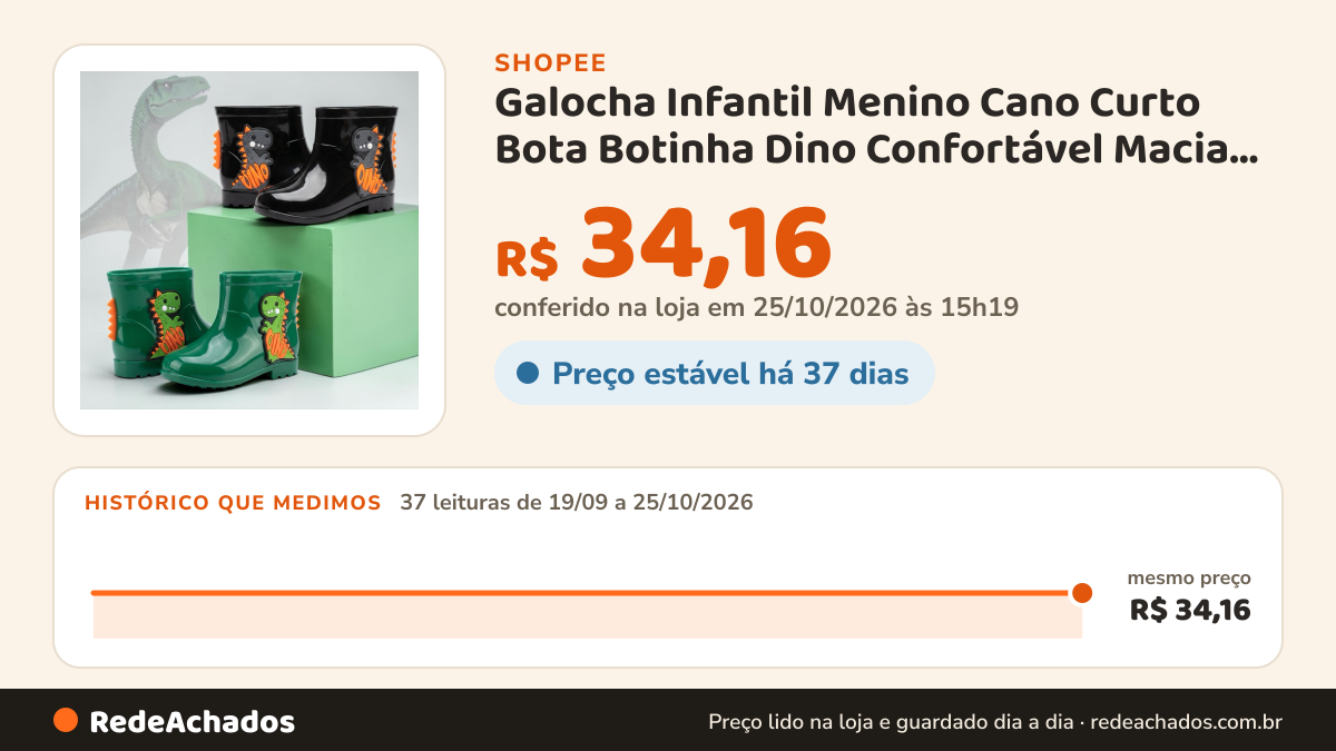 Histórico de preço de Galocha Infantil Menino Cano Curto Bota Botinha Dino Confortável Macia E Leve Quentinho… na Shopee: 37 leituras de 19/09/2026 a 25/10/2026, mesmo preço, R$ 34,16, em todas; R$ 34,16 conferido em 25/10/2026 às 15h19