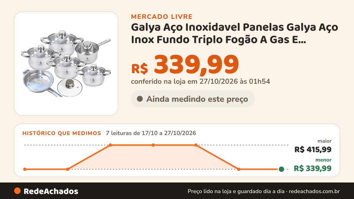 Histórico de preço de Galya Aço Inoxidavel Panelas Galya Aço Inox Fundo Triplo Fogão A Gas E Indução Pr no Mercado Livre: 7 leituras de 17/10/2026 a 27/10/2026, menor R$ 339,99, maior R$ 415,99; R$ 339,99 conferido em 27/10/2026 às 01h54