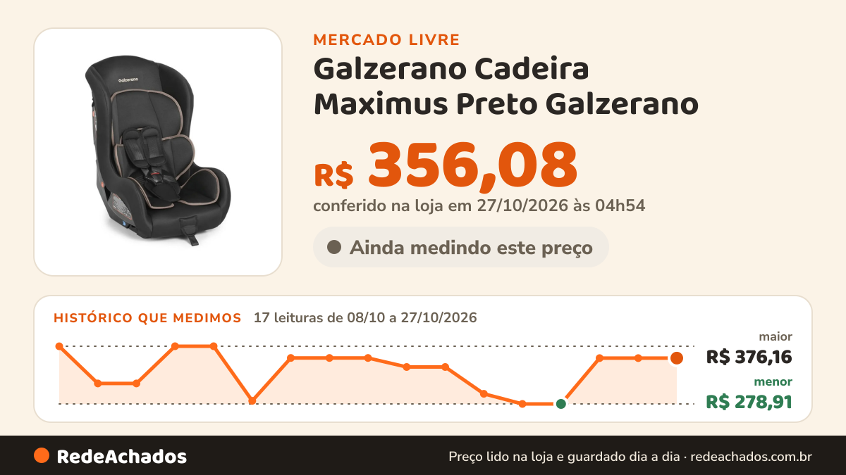 Histórico de preço de Galzerano Cadeira Maximus Preto Galzerano no Mercado Livre: 17 leituras de 08/10/2026 a 27/10/2026, menor R$ 278,91, maior R$ 376,16; R$ 348,73 conferido em 27/10/2026 às 00h54