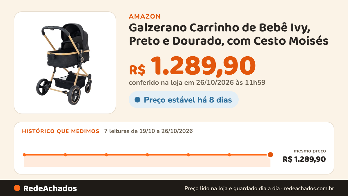 Histórico de preço de Galzerano Carrinho de Bebê Ivy, Preto e Dourado, com Cesto Moisés na Amazon: 7 leituras de 19/10/2026 a 26/10/2026, mesmo preço, R$ 1.289,90, em todas; R$ 1.289,90 conferido em 26/10/2026 às 11h59