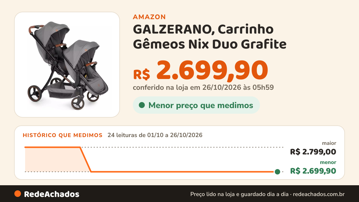 Histórico de preço de GALZERANO, Carrinho Gêmeos Nix Duo Grafite - Galzerano - 1465gr na Amazon: 24 leituras de 01/10/2026 a 26/10/2026, menor R$ 2.699,90, maior R$ 2.799,00; R$ 2.699,90 conferido em 26/10/2026 às 05h59
