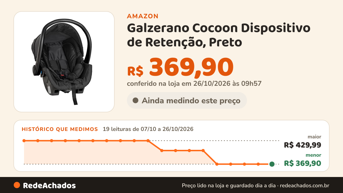 Histórico de preço de Galzerano Cocoon Dispositivo de Retenção, Preto (Black), 0-13 kg na Amazon: 19 leituras de 07/10/2026 a 26/10/2026, menor R$ 369,90, maior R$ 429,99; R$ 369,90 conferido em 26/10/2026 às 09h57
