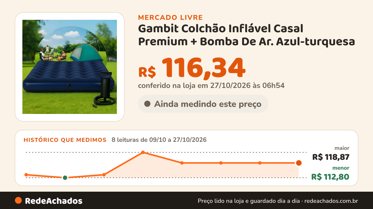 Histórico de preço de Gambit Colchão Inflável Casal Premium + Bomba De Ar. Azul-turquesa no Mercado Livre: 8 leituras de 09/10/2026 a 27/10/2026, menor R$ 112,80, maior R$ 118,87; R$ 116,34 conferido em 27/10/2026 às 02h54