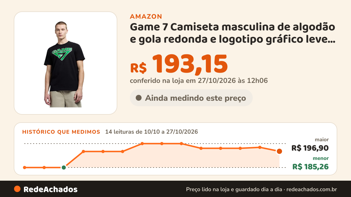 Histórico de preço de Game 7 Camiseta masculina de algodão e gola redonda e logotipo gráfico leve de manga curta na Amazon: 14 leituras de 10/10/2026 a 26/10/2026, menor R$ 185,26, maior R$ 196,90