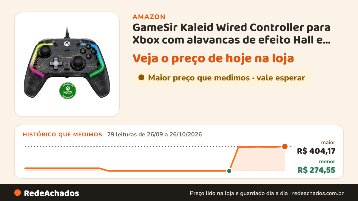 Histórico de preço de GameSir Kaleid Wired Controller para Xbox com alavancas de efeito Hall e acionadores… na Amazon: 29 leituras de 26/09/2026 a 26/10/2026, menor R$ 274,55, maior R$ 404,17