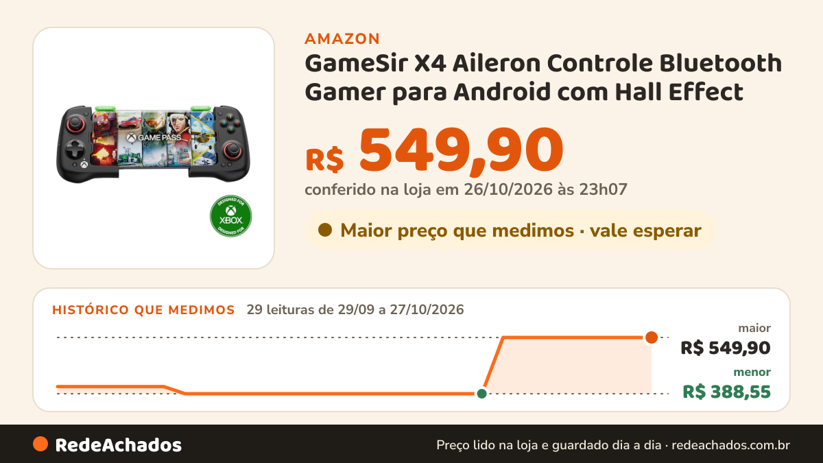 Histórico de preço de GameSir X4 Aileron Controle Bluetooth Gamer para Android com Hall Effect – Gamepad Sem… na Amazon: 29 leituras de 29/09/2026 a 27/10/2026, menor R$ 388,55, maior R$ 549,90; R$ 549,90 conferido em 26/10/2026 às 23h07