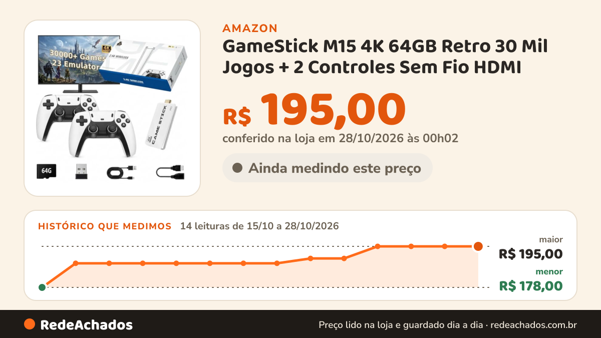 Histórico de preço de GameStick M15 4K 64GB Retro 30 Mil Jogos + 2 Controles Sem Fio HDMI - Emuladores dos… na Amazon: 13 leituras de 15/10/2026 a 27/10/2026, menor R$ 178,00, maior R$ 195,00; R$ 195,00 conferido em 26/10/2026 às 23h07