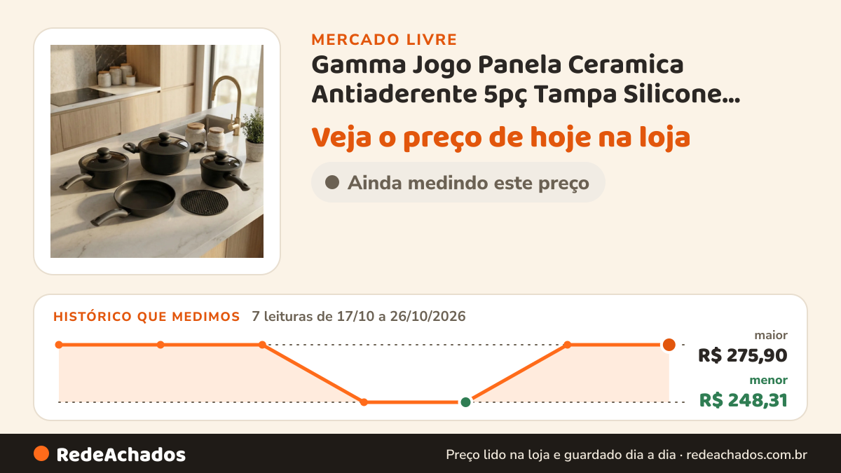 Histórico de preço de Gamma Jogo Panela Ceramica Antiaderente 5pç Tampa Silicone Induçao Pr no Mercado Livre: 7 leituras de 17/10/2026 a 26/10/2026, menor R$ 248,31, maior R$ 275,90