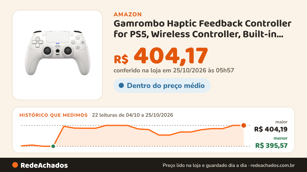 Histórico de preço de Gamrombo Haptic Feedback Controller for PS5, Wireless Controller, Built-in Microphone with… na Amazon: 22 leituras de 04/10/2026 a 25/10/2026, menor R$ 395,57, maior R$ 404,19; R$ 404,17 conferido em 25/10/2026 às 05h57