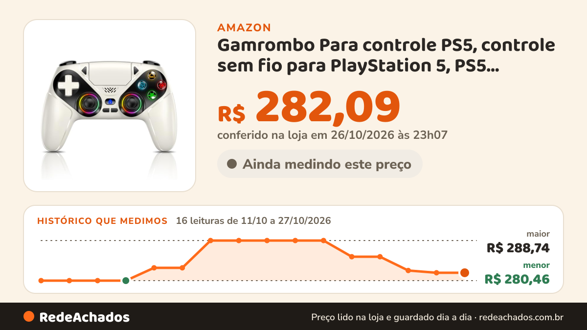 Histórico de preço de Gamrombo Para controle PS5, controle sem fio para PlayStation 5, PS5 Slim/Pro e PC com luz… na Amazon: 15 leituras de 11/10/2026 a 26/10/2026, menor R$ 280,46, maior R$ 288,74; R$ 282,09 conferido em 26/10/2026 às 06h00