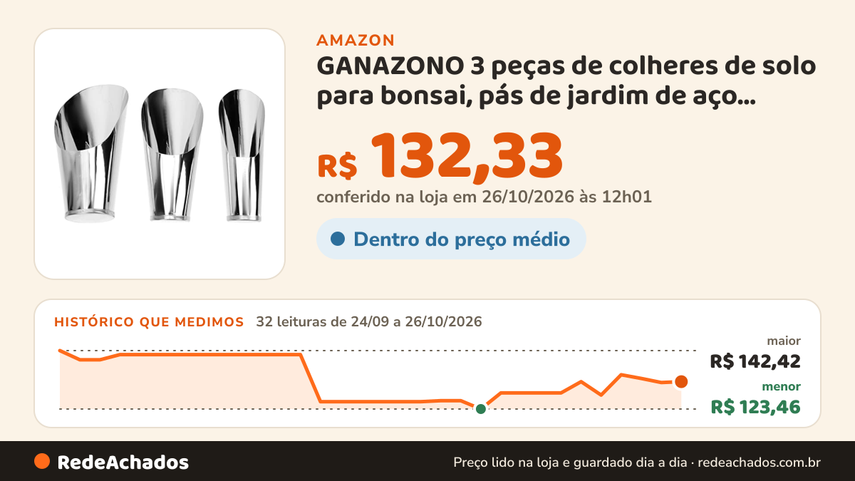 Histórico de preço de GANAZONO 3 peças de colheres de solo para bonsai, pás de jardim de aço inoxidável, 3… na Amazon: 32 leituras de 24/09/2026 a 26/10/2026, menor R$ 123,46, maior R$ 142,42; R$ 132,33 conferido em 26/10/2026 às 12h01