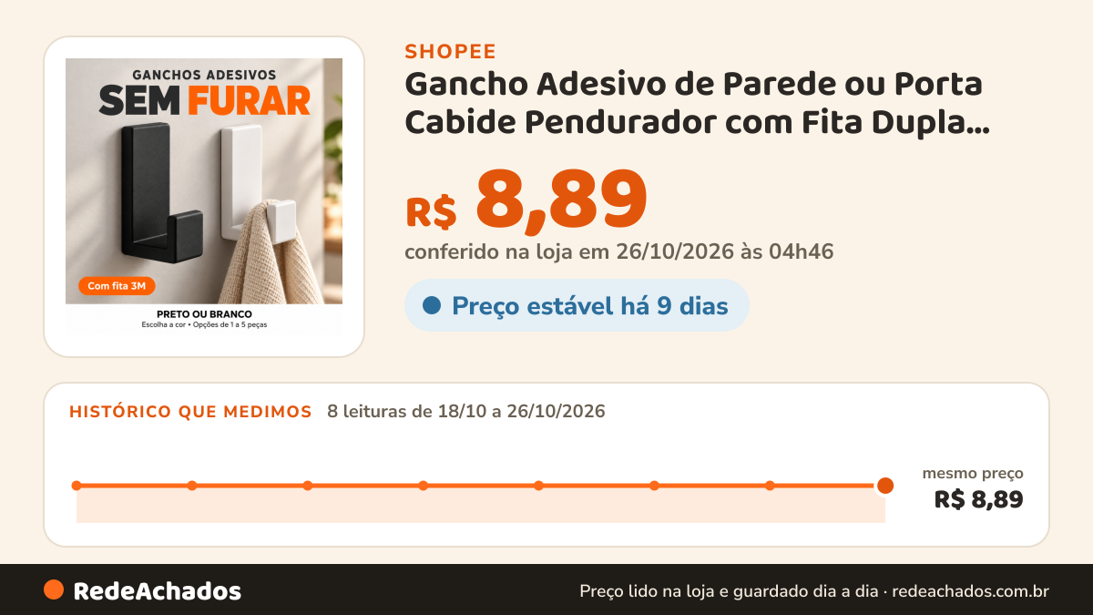 Histórico de preço de Gancho Adesivo de Parede ou Porta Cabide Pendurador com Fita Dupla Face 3M para Toalhas… na Shopee: 8 leituras de 18/10/2026 a 26/10/2026, mesmo preço, R$ 8,89, em todas; R$ 8,89 conferido em 26/10/2026 às 04h46