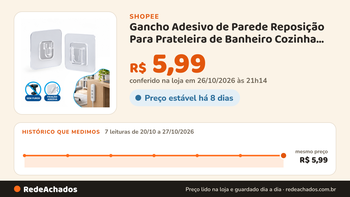 Histórico de preço de Gancho Adesivo de Parede Reposição Para Prateleira de Banheiro Cozinha Sem Furos Cestos… na Shopee: 7 leituras de 20/10/2026 a 27/10/2026, mesmo preço, R$ 5,99, em todas; R$ 5,99 conferido em 26/10/2026 às 21h14
