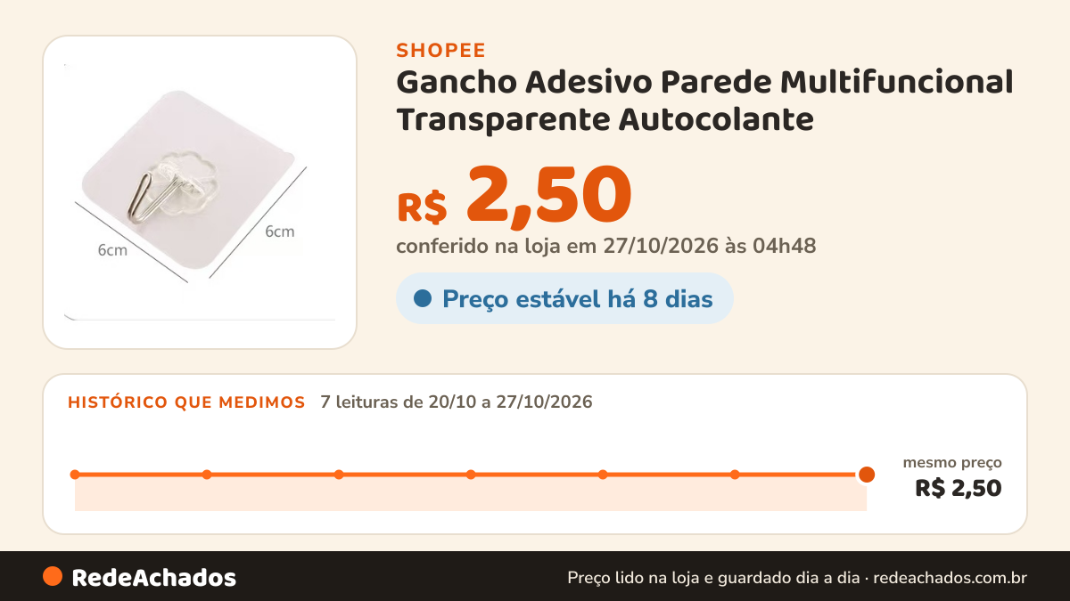 Histórico de preço de Gancho Adesivo Parede Multifuncional Transparente Autocolante na Shopee: 7 leituras de 20/10/2026 a 27/10/2026, mesmo preço, R$ 2,50, em todas; R$ 2,50 conferido em 27/10/2026 às 04h48