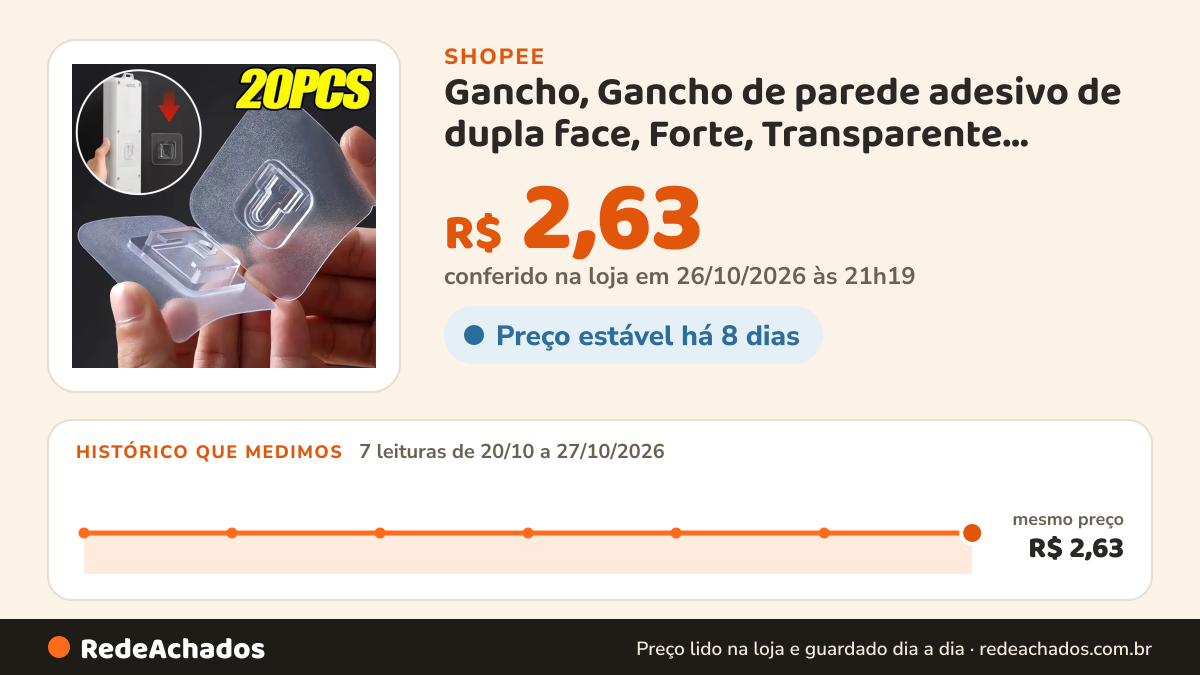Histórico de preço de Gancho, Gancho de parede adesivo de dupla face, Forte, Transparente, Ventosa, Gancho… na Shopee: 7 leituras de 20/10/2026 a 27/10/2026, mesmo preço, R$ 2,63, em todas; R$ 2,63 conferido em 26/10/2026 às 21h19