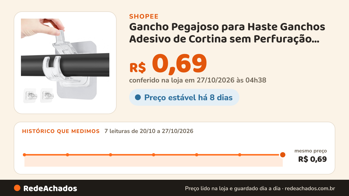 Histórico de preço de Gancho Pegajoso para Haste Ganchos Adesivo de Cortina sem Perfuração no Suporte de Parede… na Shopee: 7 leituras de 20/10/2026 a 27/10/2026, mesmo preço, R$ 0,69, em todas; R$ 0,69 conferido em 27/10/2026 às 04h38