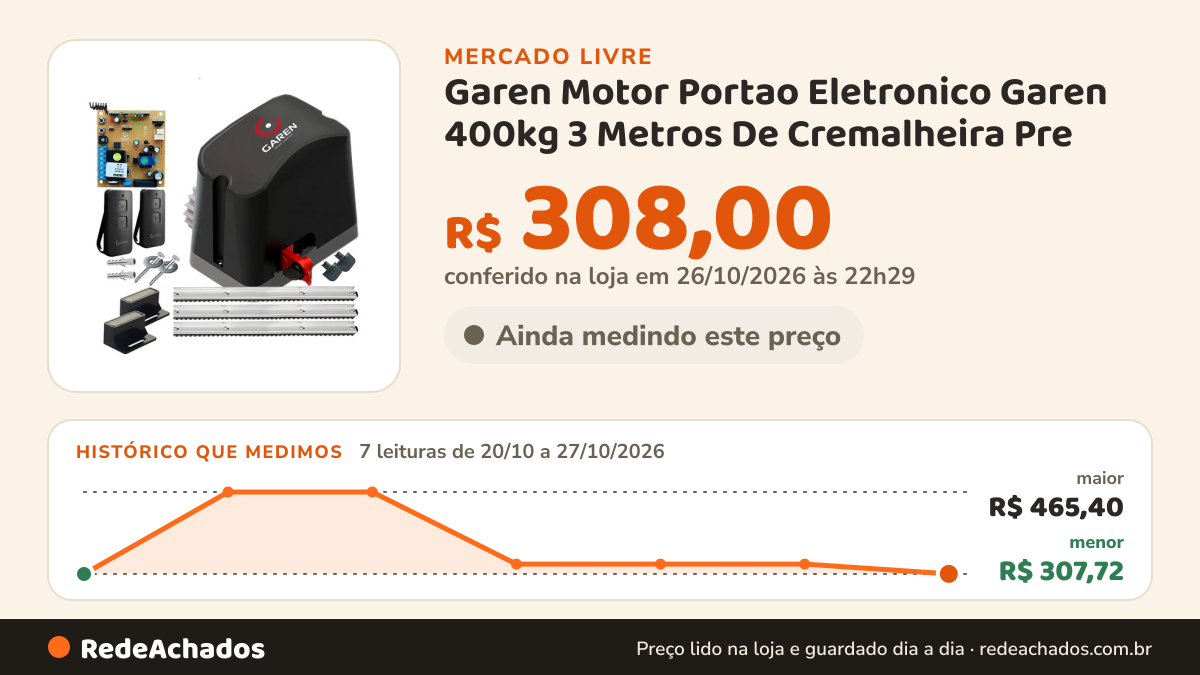 Histórico de preço de Garen Motor Portao Eletronico Garen 400kg 3 Metros De Cremalheira Pre no Mercado Livre: 7 leituras de 20/10/2026 a 27/10/2026, menor R$ 307,72, maior R$ 465,40; R$ 308,00 conferido em 26/10/2026 às 22h29