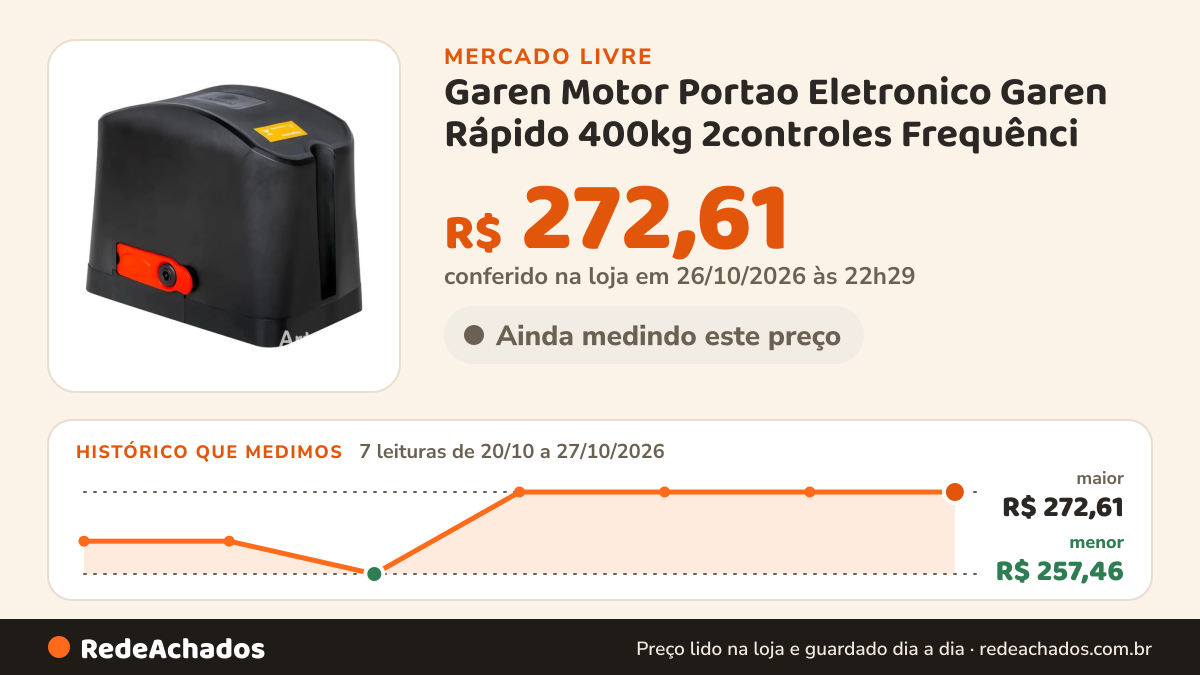 Histórico de preço de Garen Motor Portao Eletronico Garen Rápido 400kg 2controles Frequênci no Mercado Livre: 7 leituras de 20/10/2026 a 27/10/2026, menor R$ 257,46, maior R$ 272,61; R$ 272,61 conferido em 26/10/2026 às 22h29