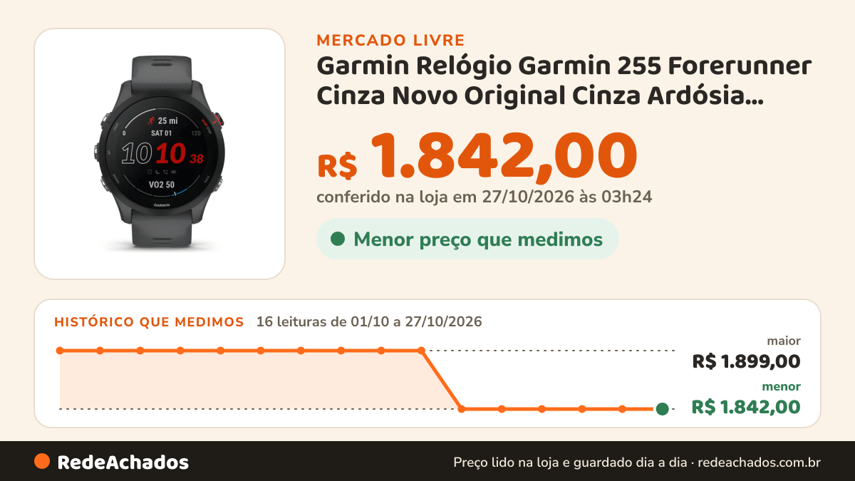 Histórico de preço de Garmin Relógio Garmin 255 Forerunner Cinza Novo Original Cinza Ardósia Esportivo no Mercado Livre: 16 leituras de 01/10/2026 a 27/10/2026, menor R$ 1.842,00, maior R$ 1.899,00; R$ 1.842,00 conferido em 27/10/2026 às 03h24