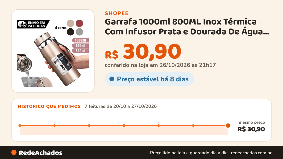 Histórico de preço de Garrafa 1000ml 800ML Inox Térmica Com Infusor Prata e Dourada De Água Café Dupla Com Alça na Shopee: 7 leituras de 20/10/2026 a 27/10/2026, mesmo preço, R$ 30,90, em todas; R$ 30,90 conferido em 26/10/2026 às 21h17