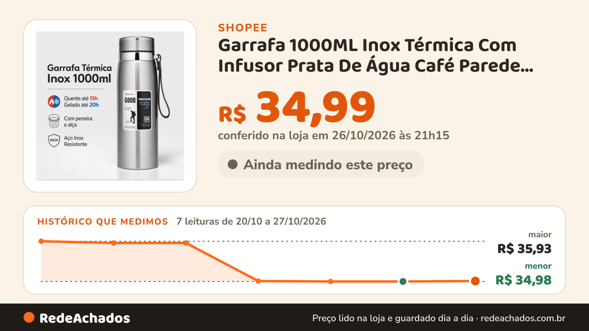 Histórico de preço de Garrafa 1000ML Inox Térmica Com Infusor Prata De Água Café Parede Dupla Com Alça na Shopee: 7 leituras de 20/10/2026 a 27/10/2026, menor R$ 34,98, maior R$ 35,93; R$ 34,99 conferido em 26/10/2026 às 21h15