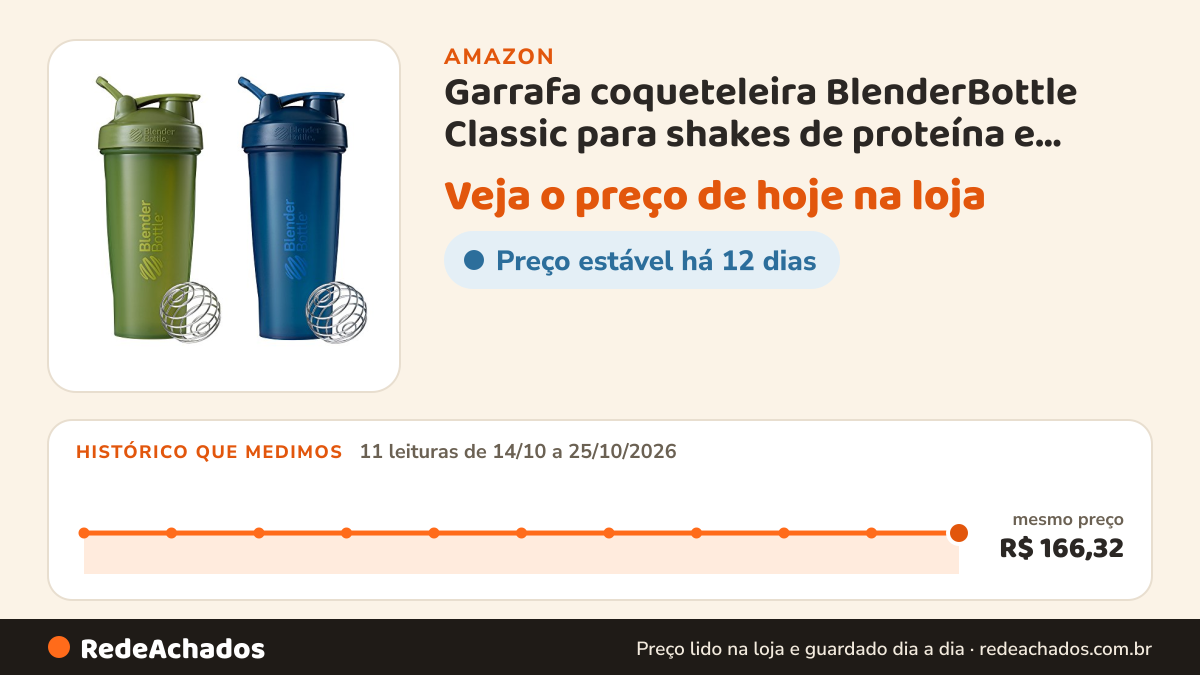 Histórico de preço de Garrafa coqueteleira BlenderBottle Classic para shakes de proteína e pré-treino, 800 ml… na Amazon: 11 leituras de 14/10/2026 a 25/10/2026, mesmo preço, R$ 166,32, em todas