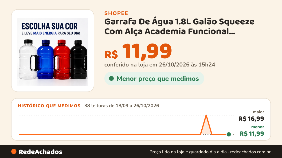 Histórico de preço de Garrafa De Água 1.8L Galão Squeeze Com Alça Academia Funcional Crossfit Esportes Livre De… na Shopee: 38 leituras de 18/09/2026 a 26/10/2026, menor R$ 11,99, maior R$ 16,99; R$ 11,99 conferido em 26/10/2026 às 15h24