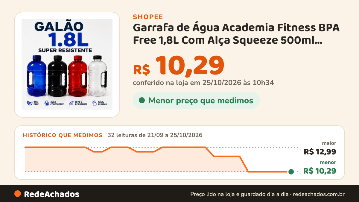 Histórico de preço de Garrafa de Água Academia Fitness BPA Free 1,8L Com Alça Squeeze 500ml 700ml 1L na Shopee: 32 leituras de 21/09/2026 a 25/10/2026, menor R$ 10,29, maior R$ 12,99; R$ 10,29 conferido em 25/10/2026 às 10h34