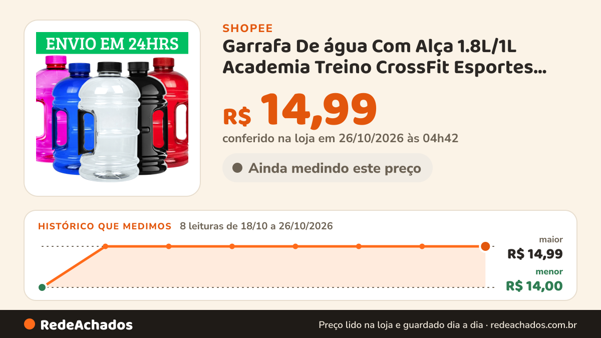 Histórico de preço de Garrafa De água Com Alça 1.8L/1L Academia Treino CrossFit Esportes Livre de BPA Cores na Shopee: 8 leituras de 18/10/2026 a 26/10/2026, menor R$ 14,00, maior R$ 14,99; R$ 14,99 conferido em 26/10/2026 às 04h42
