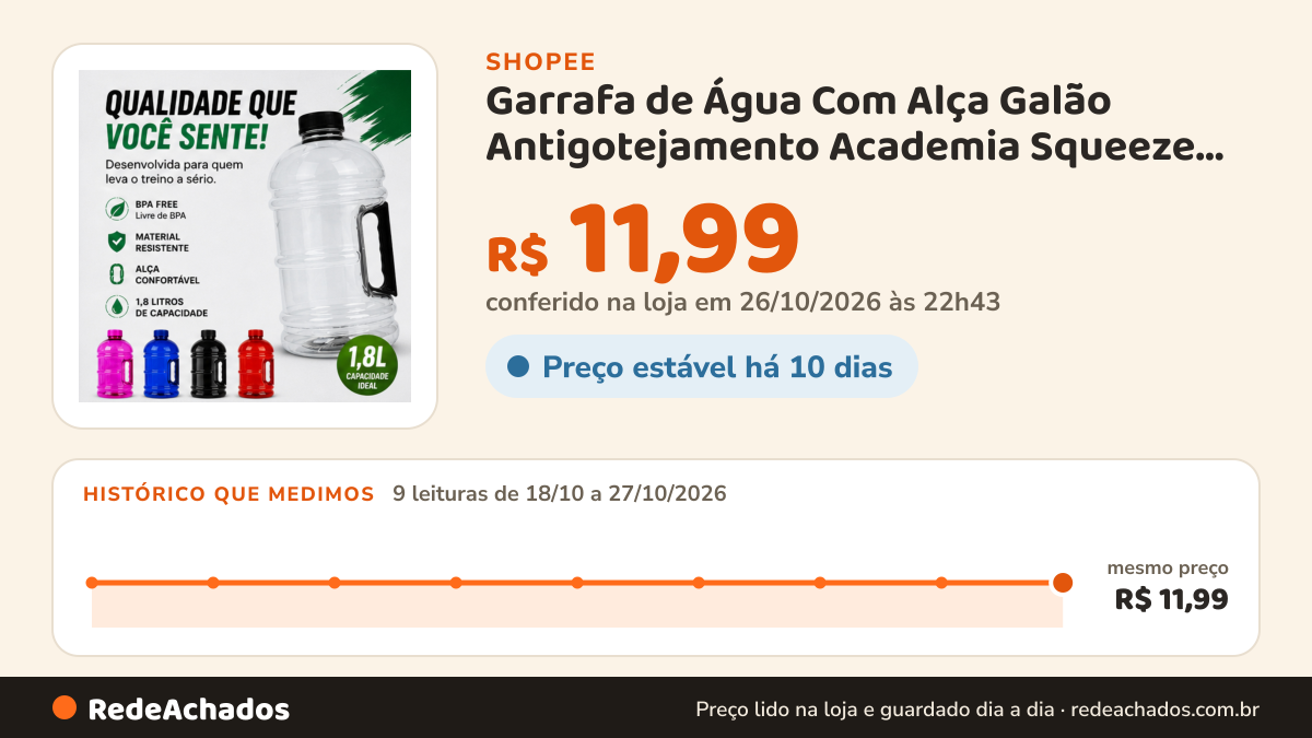 Histórico de preço de Garrafa de Água Com Alça Galão Antigotejamento Academia Squeeze 1.8ML ENVIO IMEDIATO na Shopee: 9 leituras de 18/10/2026 a 27/10/2026, mesmo preço, R$ 11,99, em todas; R$ 11,99 conferido em 26/10/2026 às 22h43