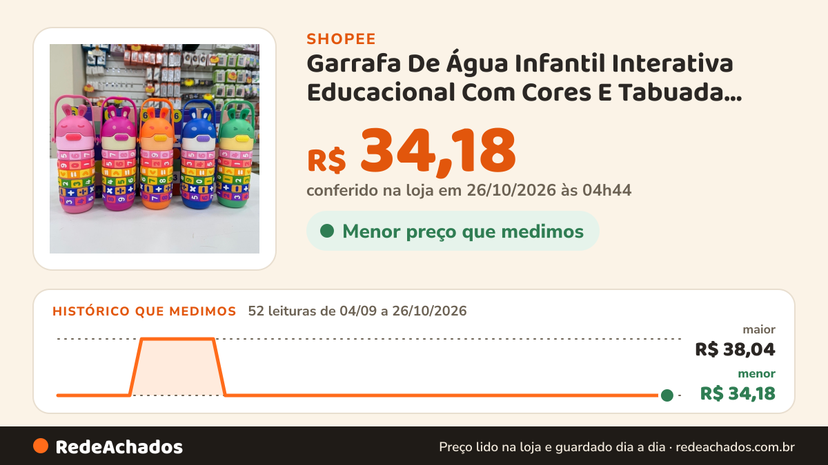 Histórico de preço de Garrafa De Água Infantil Interativa Educacional Com Cores E Tabuada Números E Contas… na Shopee: 52 leituras de 04/09/2026 a 26/10/2026, menor R$ 34,18, maior R$ 38,04; R$ 34,18 conferido em 26/10/2026 às 04h44