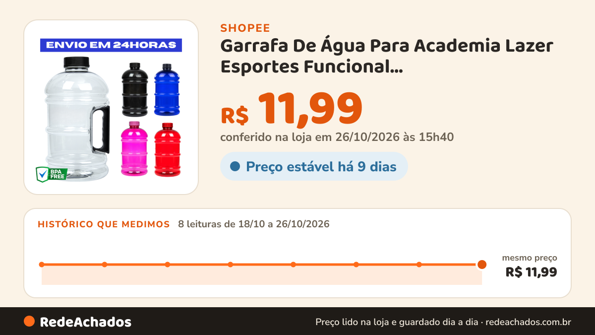 Histórico de preço de Garrafa De Água Para Academia Lazer Esportes Funcional 1.8L/1L/700ML/500ML ENVIO EM… na Shopee: 7 leituras de 18/10/2026 a 25/10/2026, mesmo preço, R$ 11,99, em todas; R$ 11,99 conferido em 25/10/2026 às 10h24