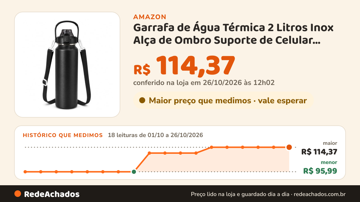 Histórico de preço de Garrafa de Água Térmica 2 Litros Inox Alça de Ombro Suporte de Celular Bico Duplo Preto na Amazon: 18 leituras de 01/10/2026 a 26/10/2026, menor R$ 95,99, maior R$ 114,37; R$ 114,37 conferido em 26/10/2026 às 12h02