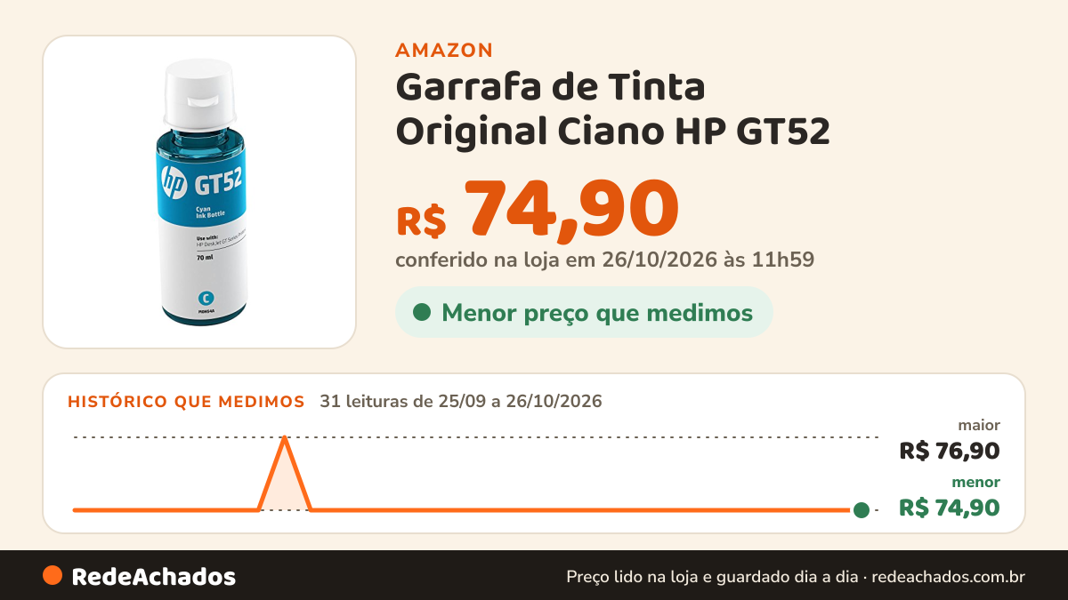 Histórico de preço de Garrafa de Tinta Original Ciano HP GT52 (M0H54AL) compatível com Impressora HP Deskjet… na Amazon: 31 leituras de 25/09/2026 a 26/10/2026, menor R$ 74,90, maior R$ 76,90; R$ 74,90 conferido em 26/10/2026 às 11h59