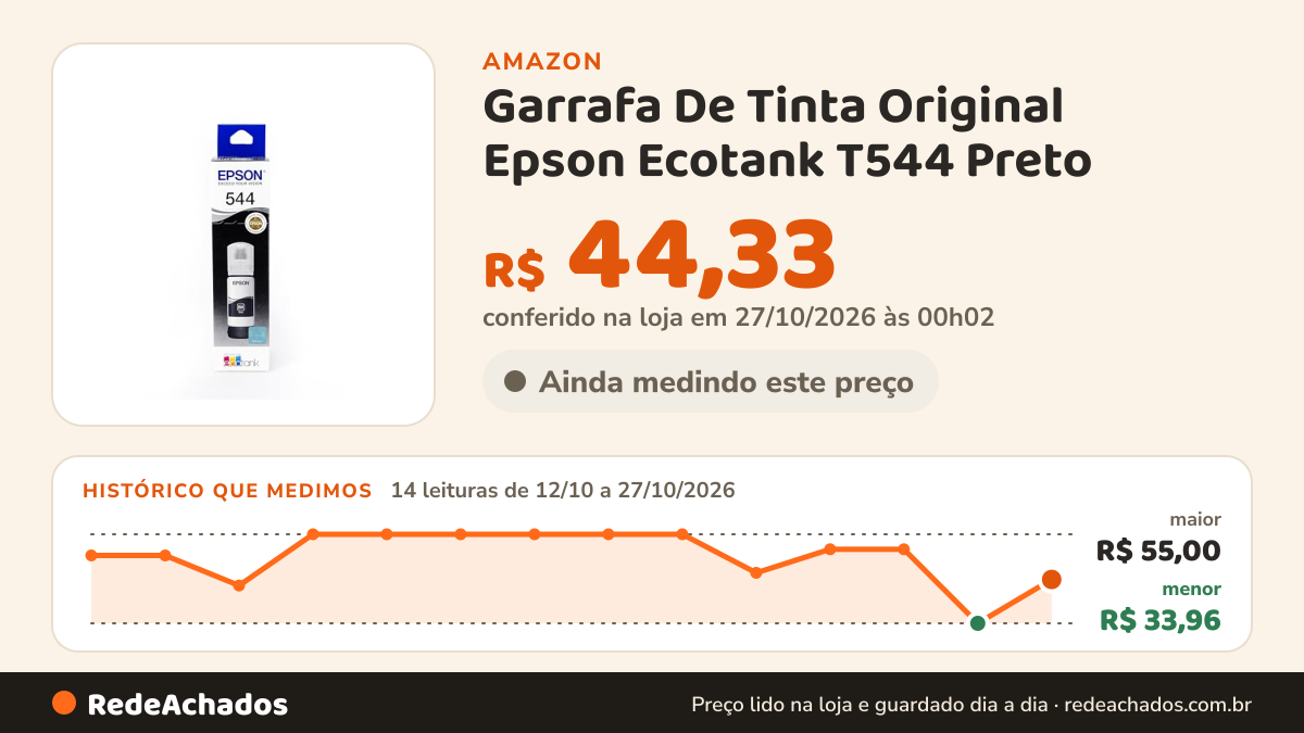 Histórico de preço de Garrafa De Tinta Original Epson Ecotank T544 Preto - T544122 na Amazon: 14 leituras de 12/10/2026 a 27/10/2026, menor R$ 33,96, maior R$ 55,00; R$ 44,33 conferido em 27/10/2026 às 00h02