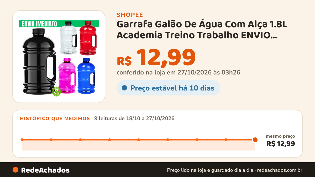 Histórico de preço de Garrafa Galão De Água Com Alça 1.8L Academia Treino Trabalho ENVIO 24HORAS na Shopee: 9 leituras de 18/10/2026 a 27/10/2026, mesmo preço, R$ 12,99, em todas; R$ 12,99 conferido em 27/10/2026 às 03h26
