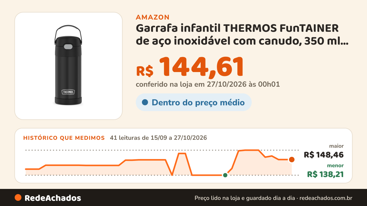 Histórico de preço de Garrafa infantil THERMOS FunTAINER de aço inoxidável com canudo, 350 ml, Preto na Amazon: 41 leituras de 15/09/2026 a 27/10/2026, menor R$ 138,21, maior R$ 148,46; R$ 144,61 conferido em 27/10/2026 às 00h01