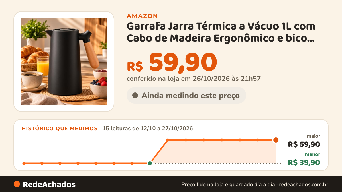 Histórico de preço de Garrafa Jarra Térmica a Vácuo 1L com Cabo de Madeira Ergonômico e bico antigotejamento… na Amazon: 15 leituras de 12/10/2026 a 27/10/2026, menor R$ 39,90, maior R$ 59,90; R$ 59,90 conferido em 26/10/2026 às 21h57
