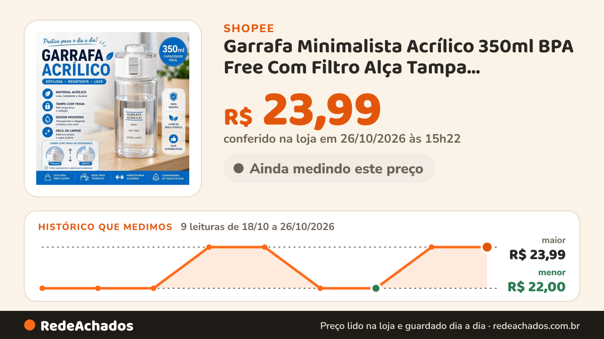 Histórico de preço de Garrafa Minimalista Acrílico 350ml BPA Free Com Filtro Alça Tampa Segurança Escritório… na Shopee: 8 leituras de 18/10/2026 a 25/10/2026, menor R$ 22,00, maior R$ 23,99; R$ 23,99 conferido em 25/10/2026 às 09h52