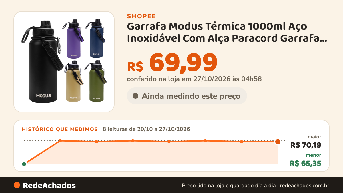 Histórico de preço de Garrafa Modus Térmica 1000ml Aço Inoxidável Com Alça Paracord Garrafa Térmica Café na Shopee: 8 leituras de 20/10/2026 a 27/10/2026, menor R$ 65,35, maior R$ 70,19; R$ 69,99 conferido em 27/10/2026 às 04h58