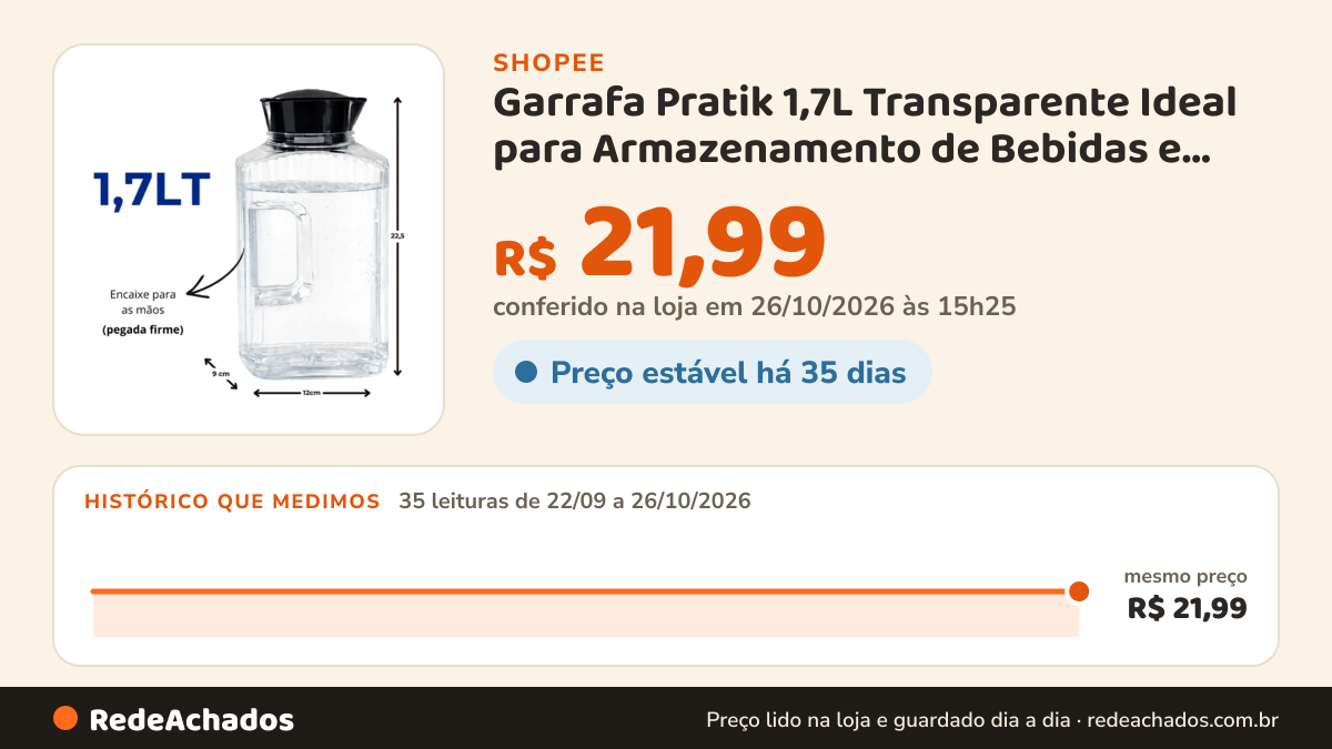 Histórico de preço de Garrafa Pratik 1,7L Transparente Ideal para Armazenamento de Bebidas e Uso Diário na Shopee: 35 leituras de 22/09/2026 a 26/10/2026, mesmo preço, R$ 21,99, em todas; R$ 21,99 conferido em 26/10/2026 às 15h25